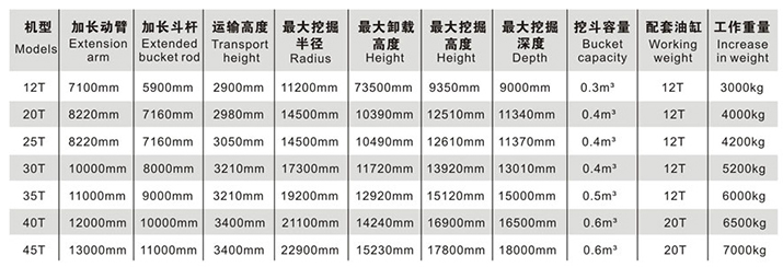1620224374196462.jpg 加長臂參數.jpg